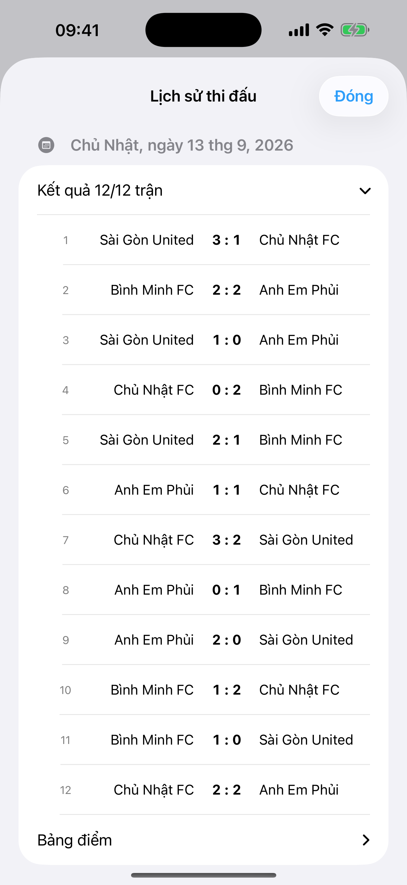 Lịch sử từng tuần — Phủi League